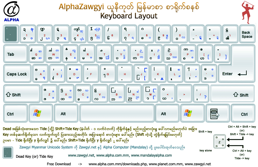 Zawgyi Keyboard Layout