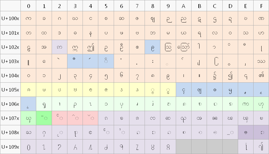 Unicode Character Set