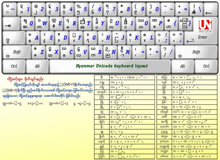 Unicode Keyboard Layout